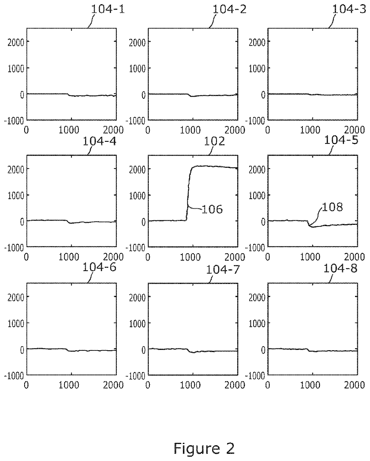 Depth correction in pixellated detectors of ionizing radiation