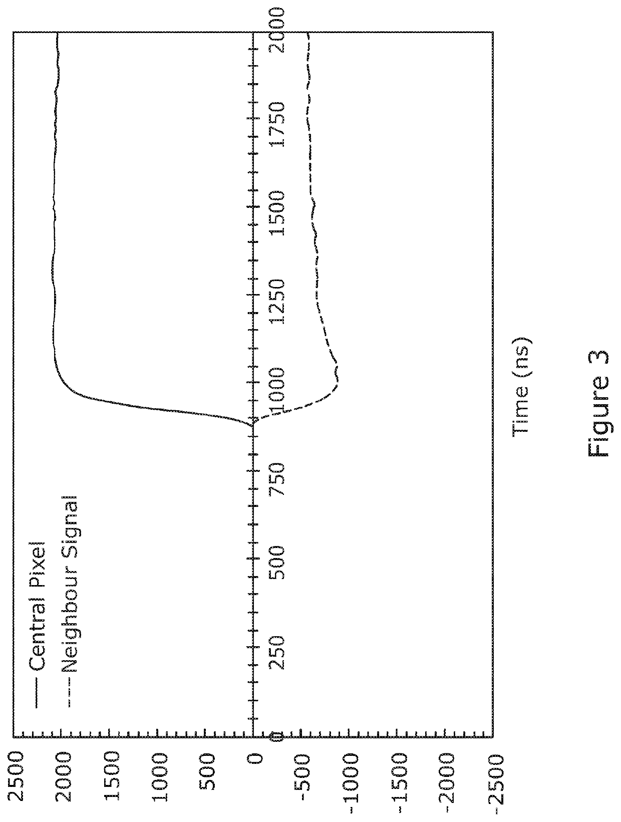 Depth correction in pixellated detectors of ionizing radiation