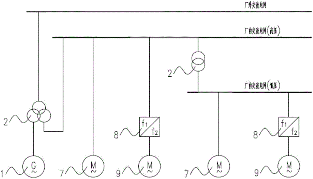 Auxiliary power system with direct-current frequency converter and direct-current variable-frequency motor