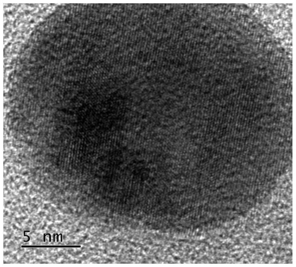 A preparation method and application of graphene quantum dots and devices or devices containing them