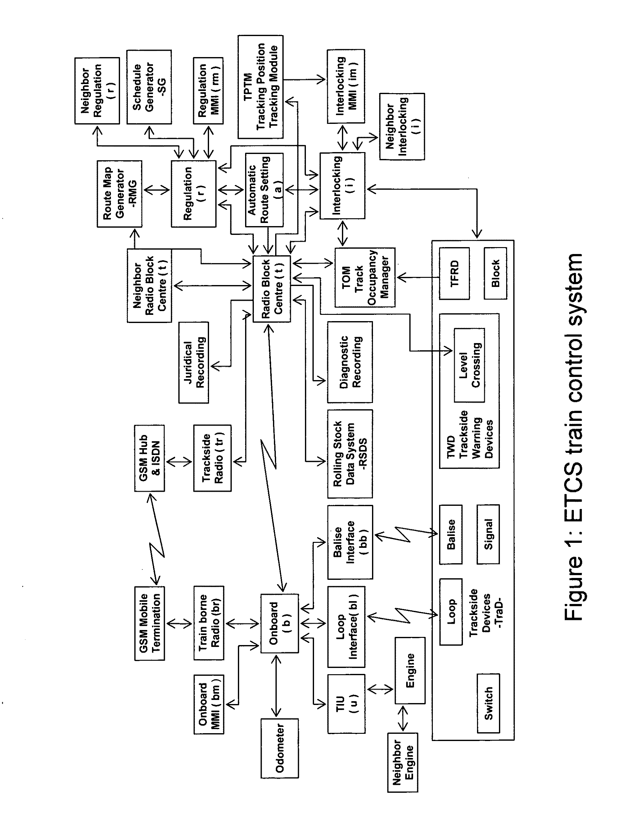 System and apparatus for high speed train communication