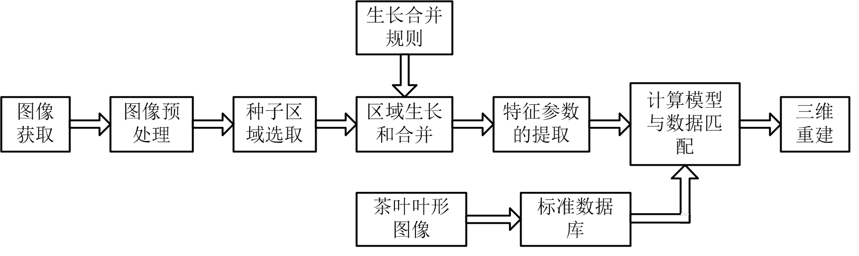 Method for three-dimensionally reconstructing tender shoot state of tea by combining image and computation model