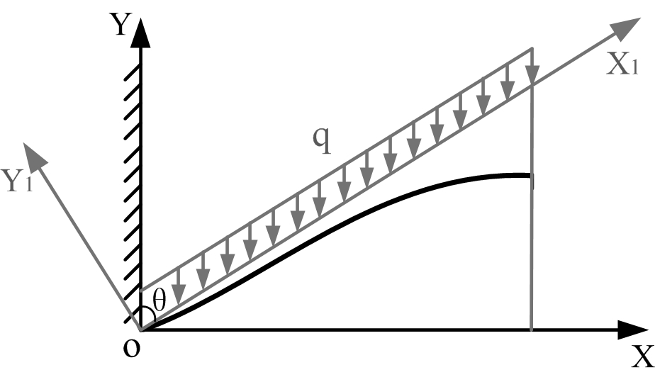 Method for three-dimensionally reconstructing tender shoot state of tea by combining image and computation model