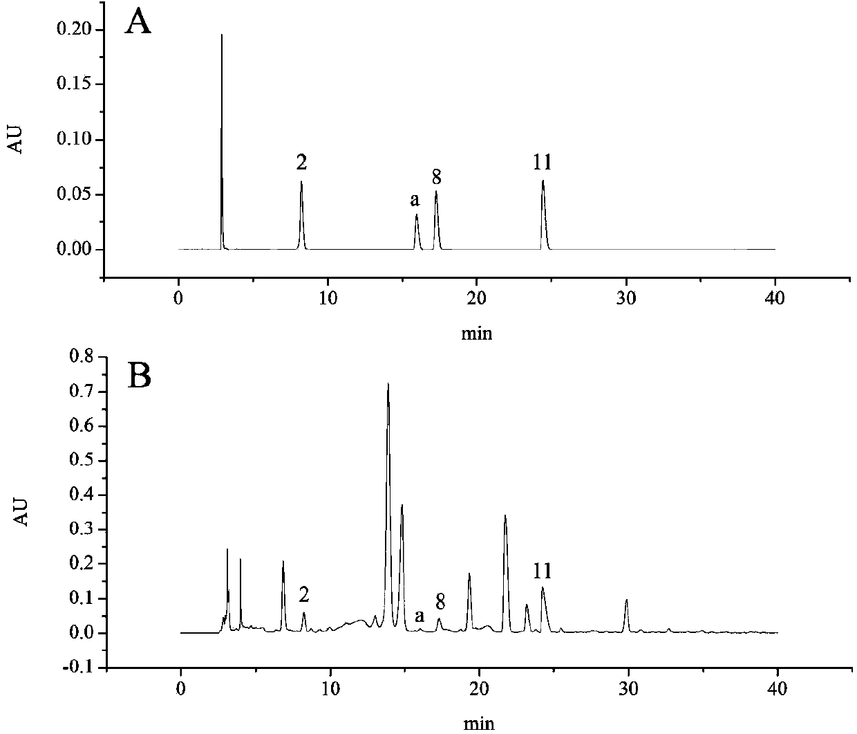 HPLC fingerprint detection method for anisodus tanguticus roots