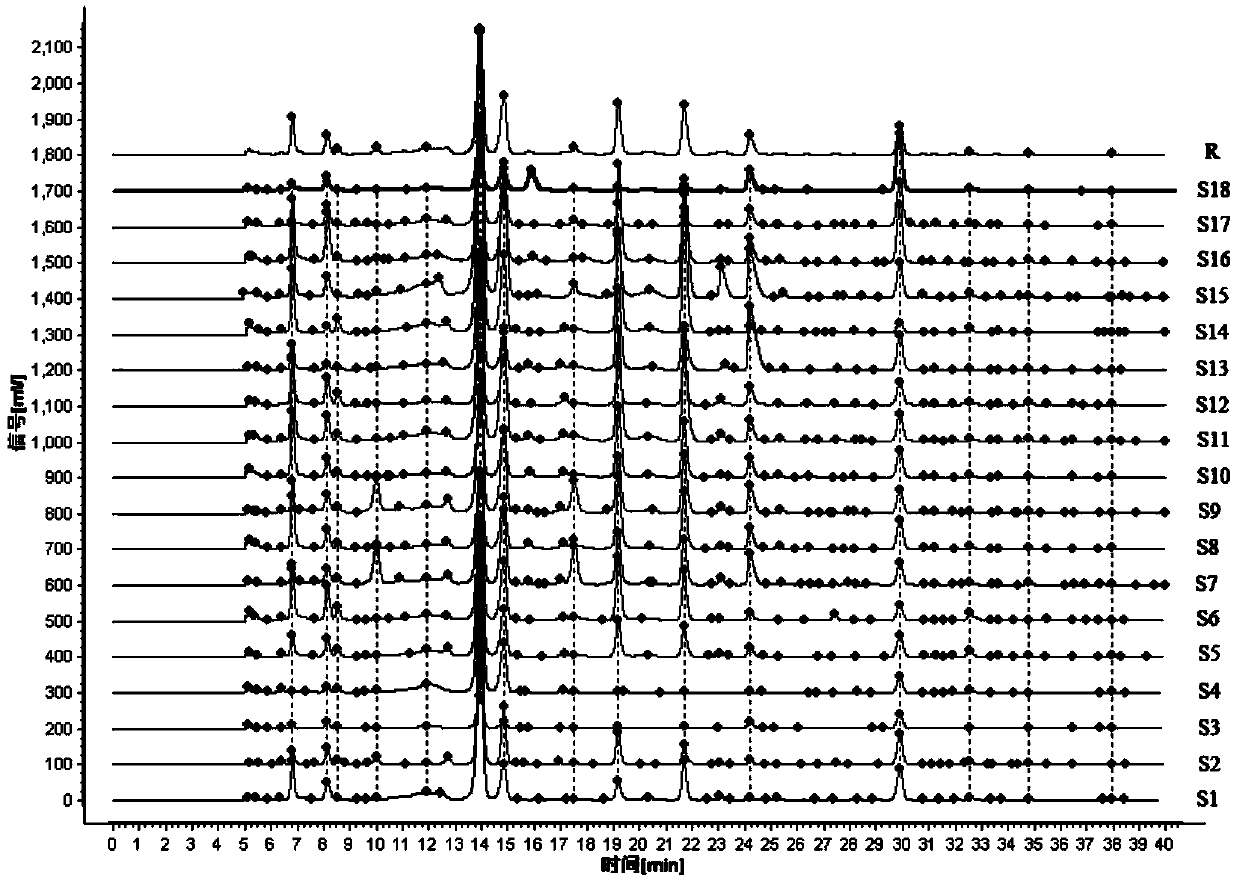 HPLC fingerprint detection method for anisodus tanguticus roots