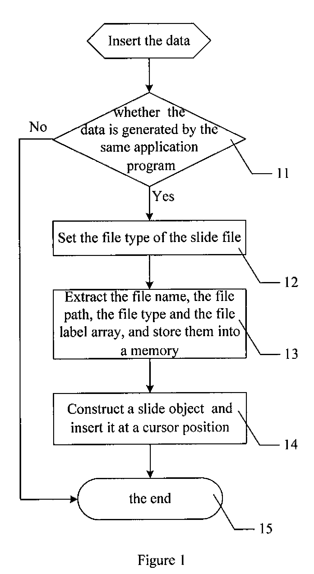 Method for Inserting and Broadcasting Slides in a Document
