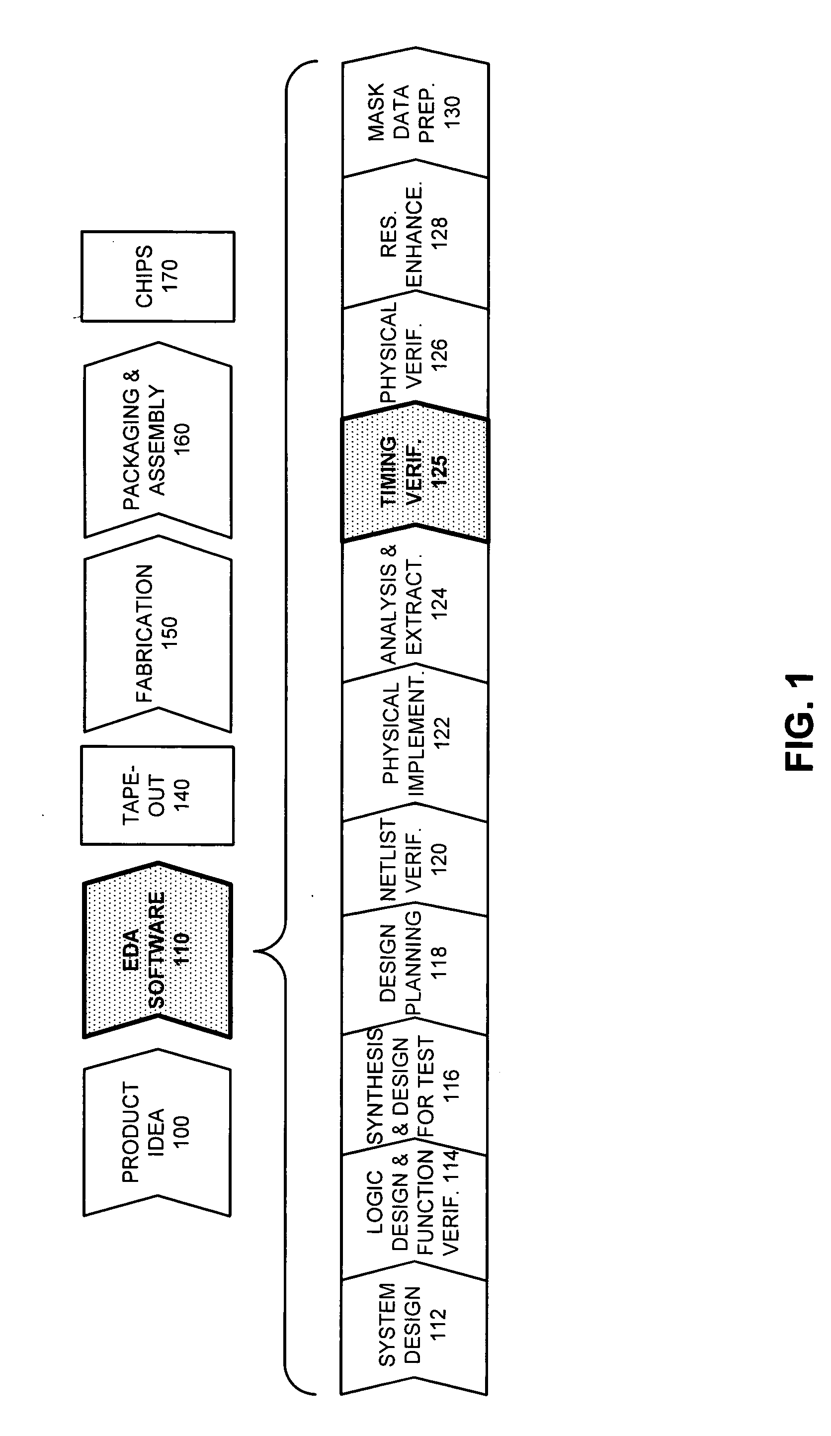 Method and apparatus for reducing timing pessimism during static timing analysis