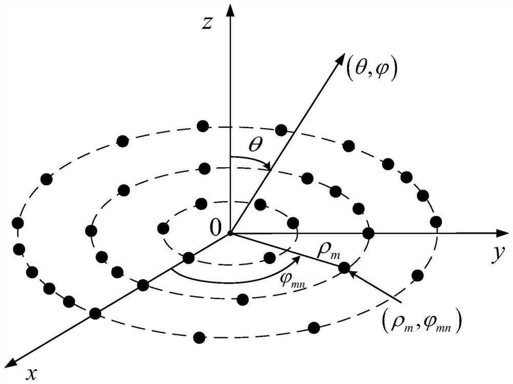 A Sparse Method for Loop Antenna Arrays Based on the Evolution Mechanism of Multi-objective Quantum Spider Swarm