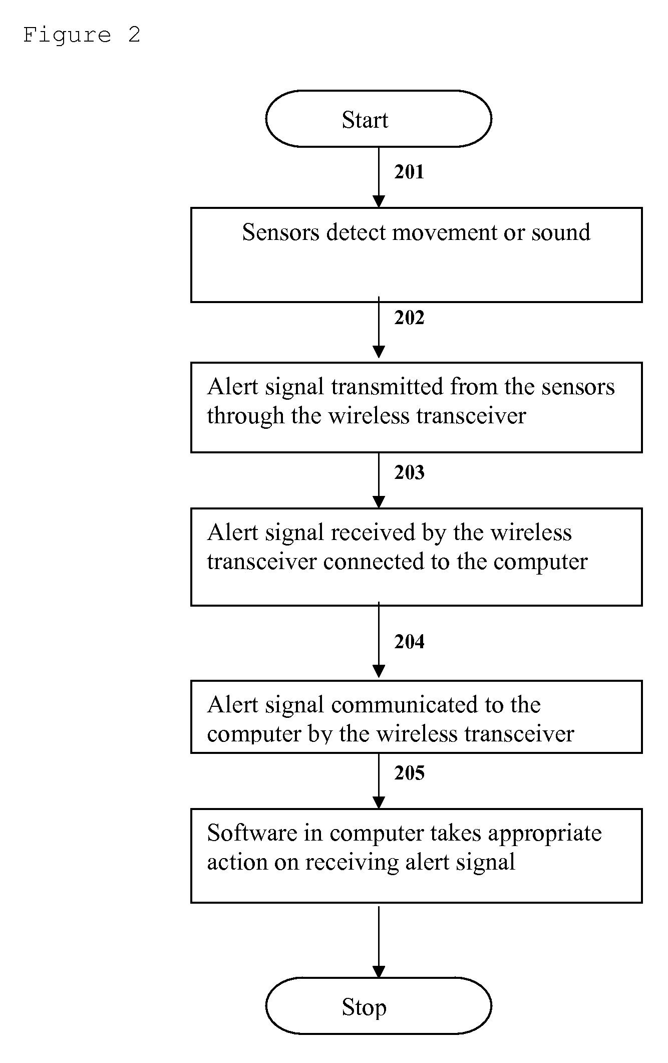 Method and System for Enabling Computer Systems to Be Responsive to Environmental Changes