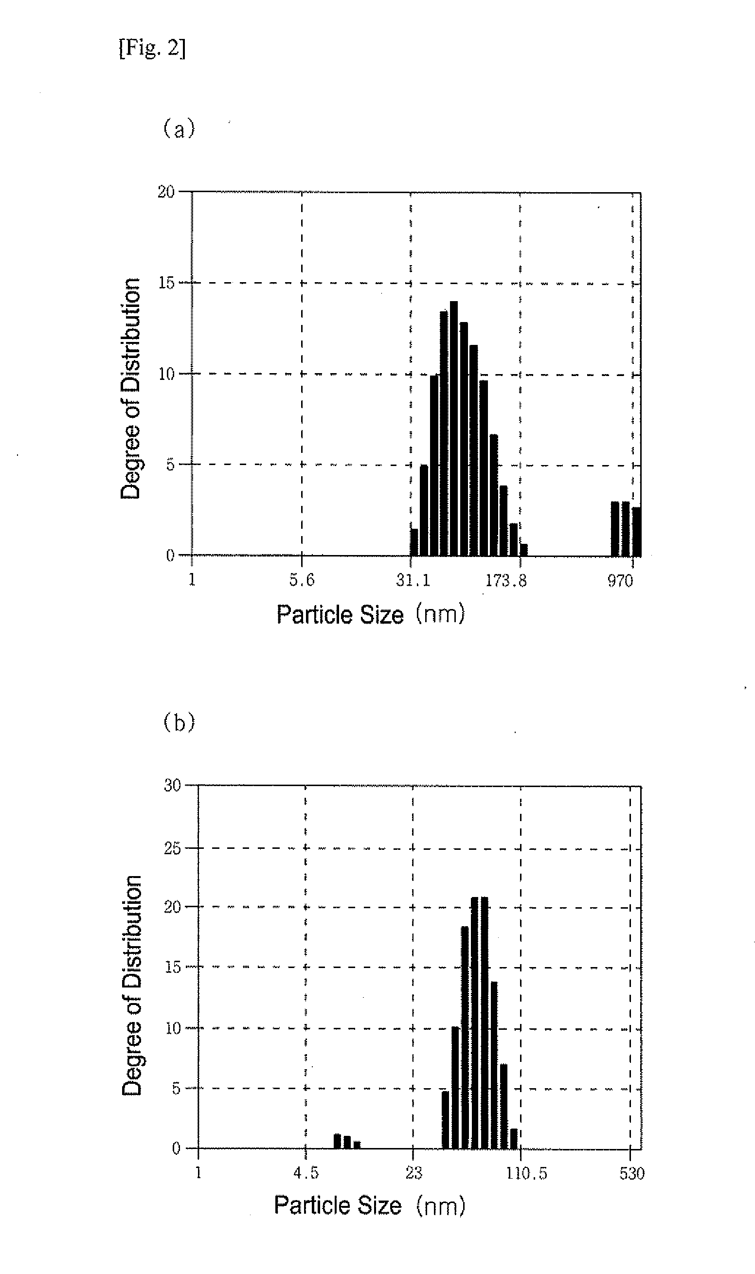 Apparatus for and Method of Preparing Titanium Dioxide Sol and Paste Composition Using the Same