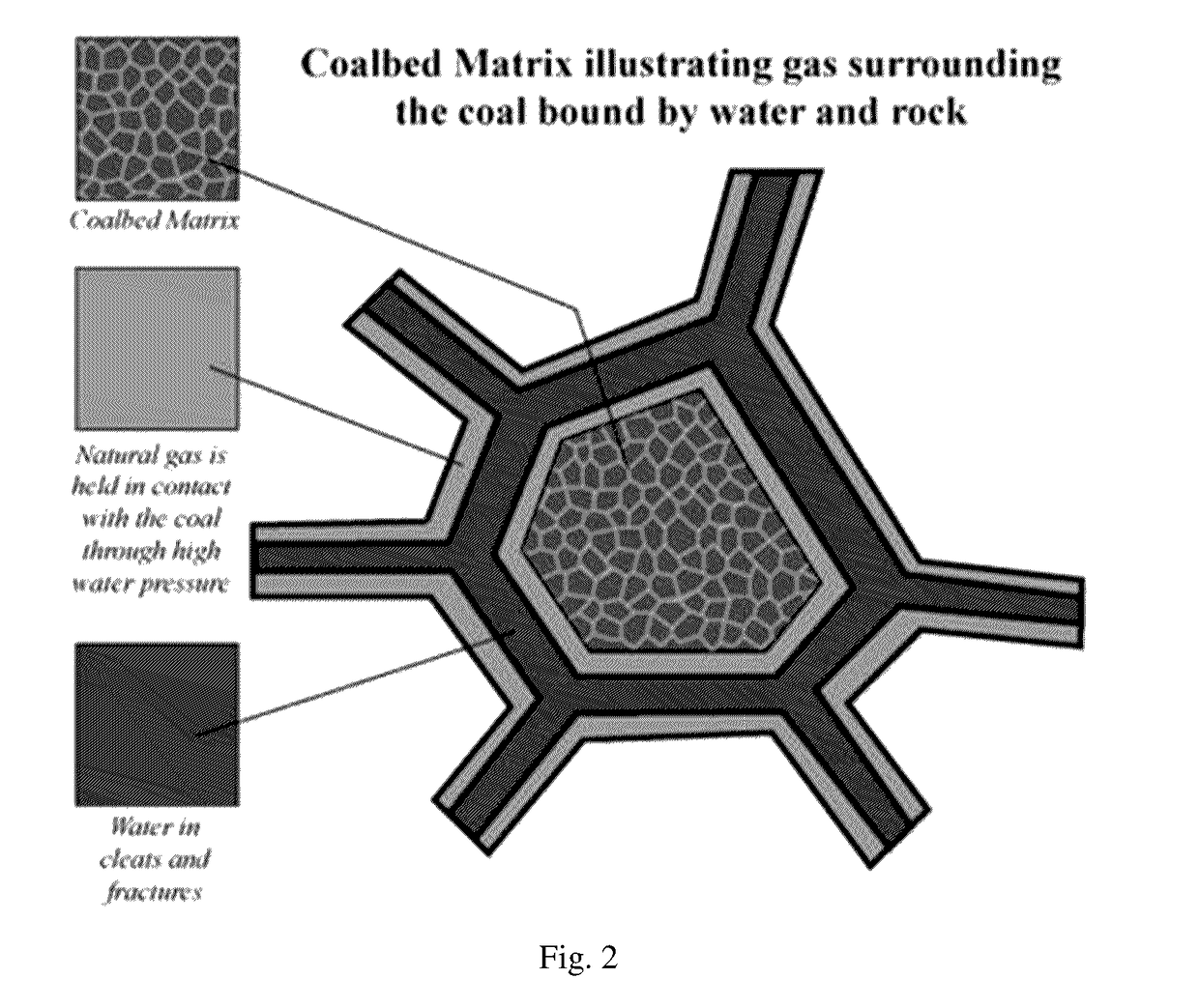 Modeling method for gas production of cbm reservoir rocks