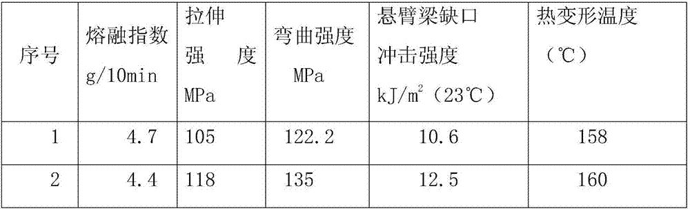 A kind of preparation method of high-efficiency and environment-friendly dual-monomer solid-phase grafted PP