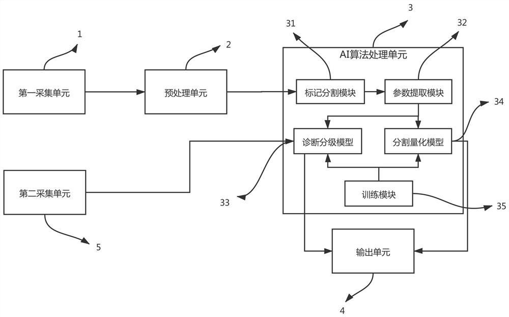 Chronic disease auxiliary diagnosis system based on AI guidance