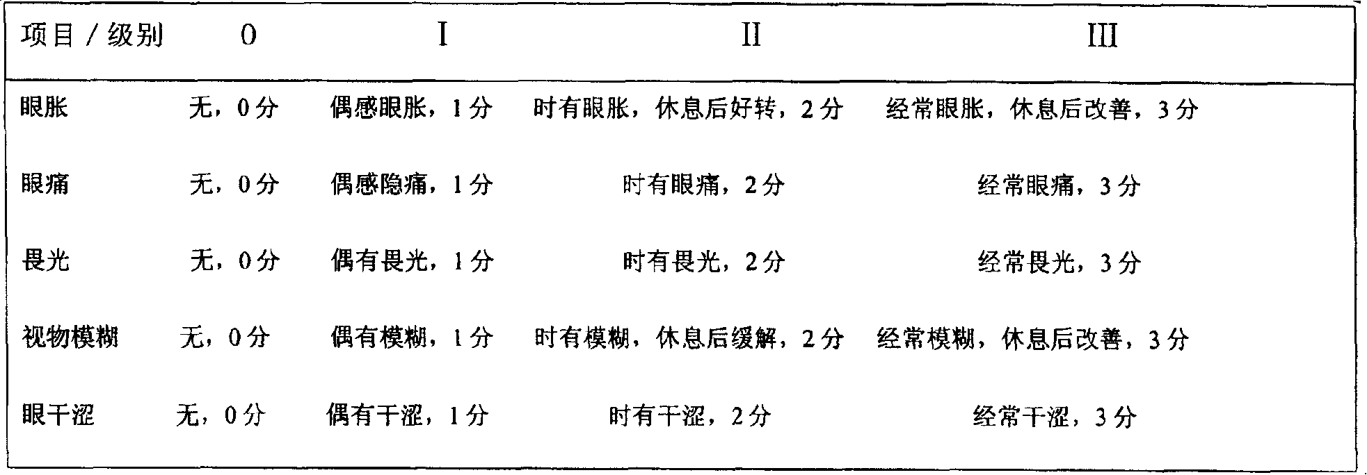Eye drops and preparation method thereof