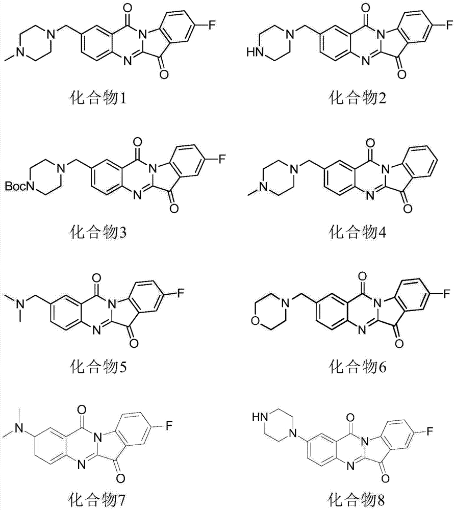 Application of N-aryl, benzyl tryptanthrin and derivatives thereof in preparation of hIDO2 inhibitors