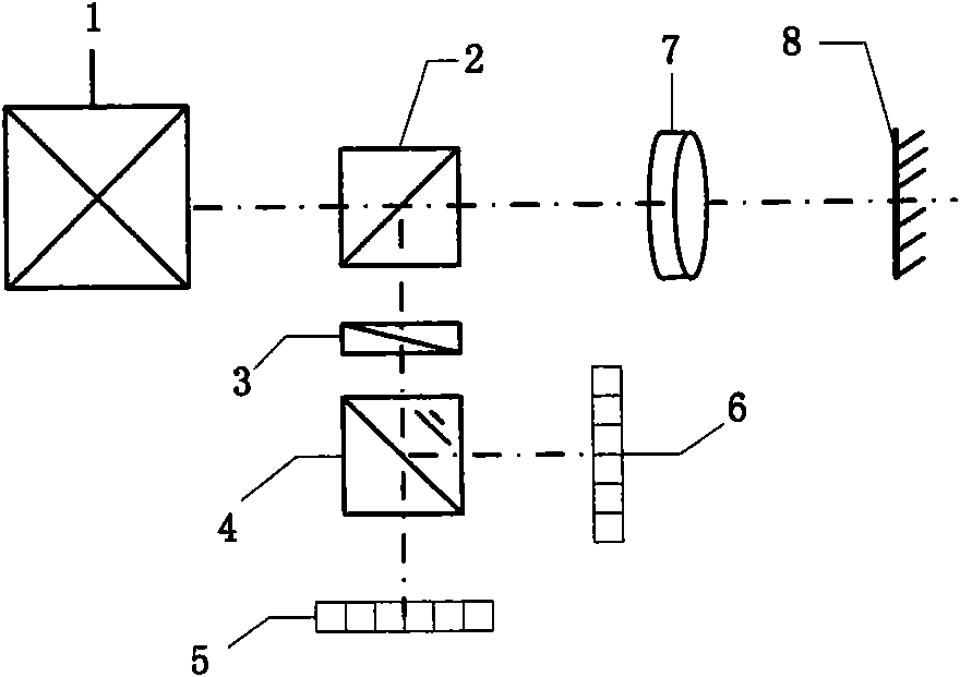 Two-dimensional laser autocollimator