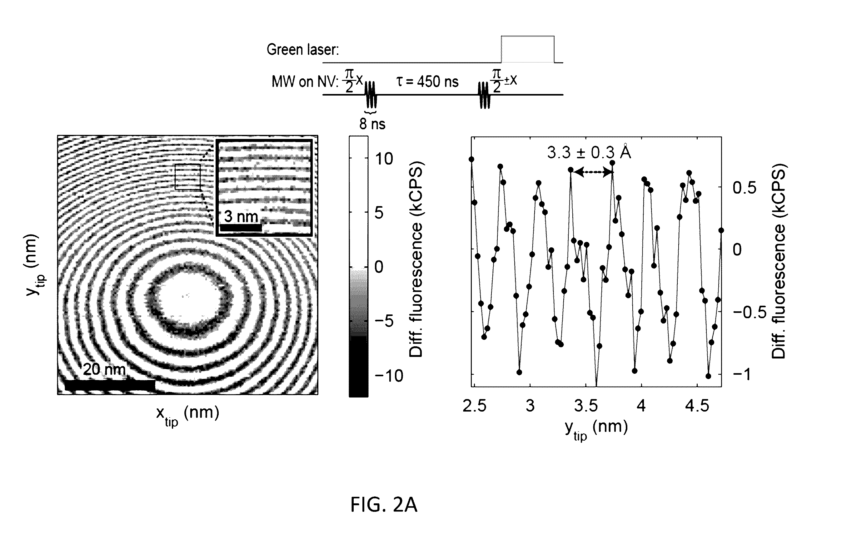 Method And System For Magnetic Resonance Imaging Using Nitrogen-Vacancy Centers
