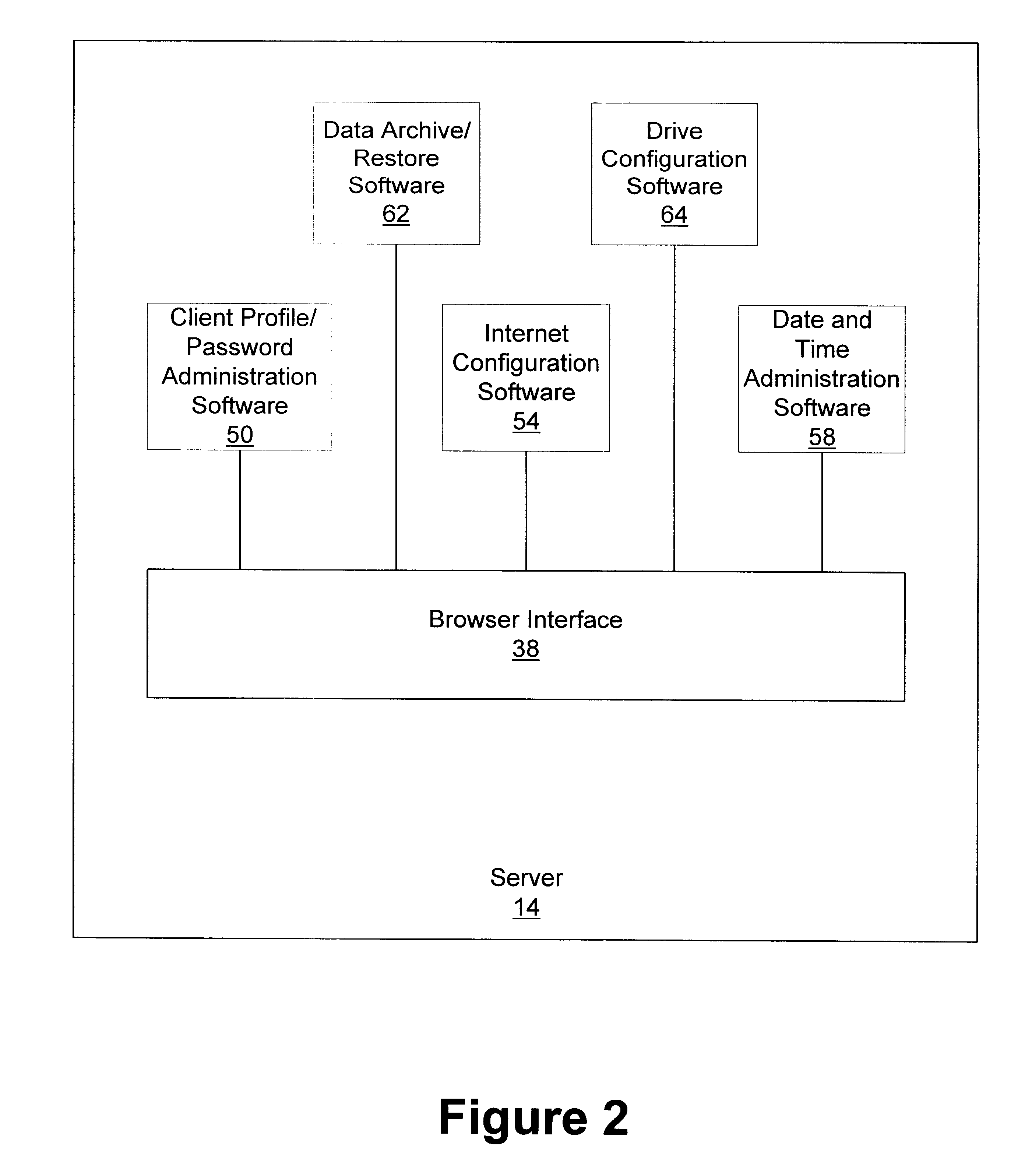 Method and apparatus for configuring storage devices