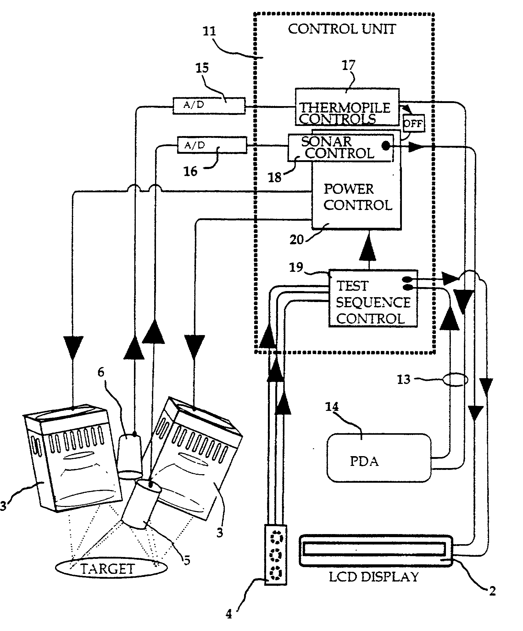 Sonar-controlled apparatus for the delivery of electromagnetic radiation