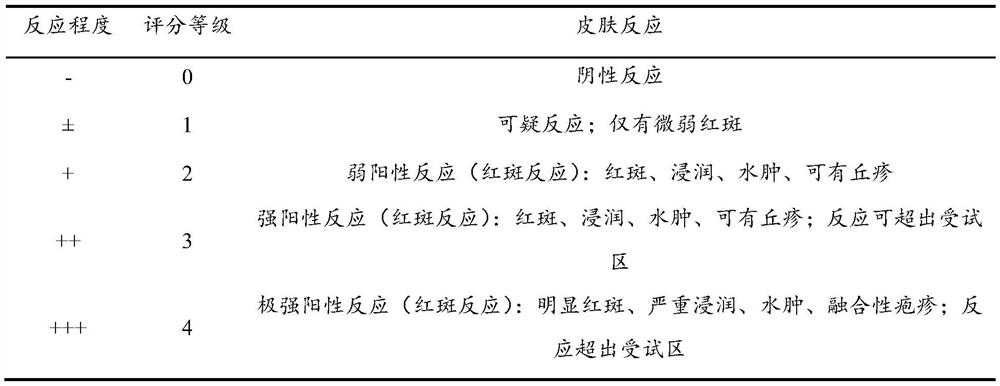 Composition with whitening effect, and preparation method and application thereof, and whitening essence