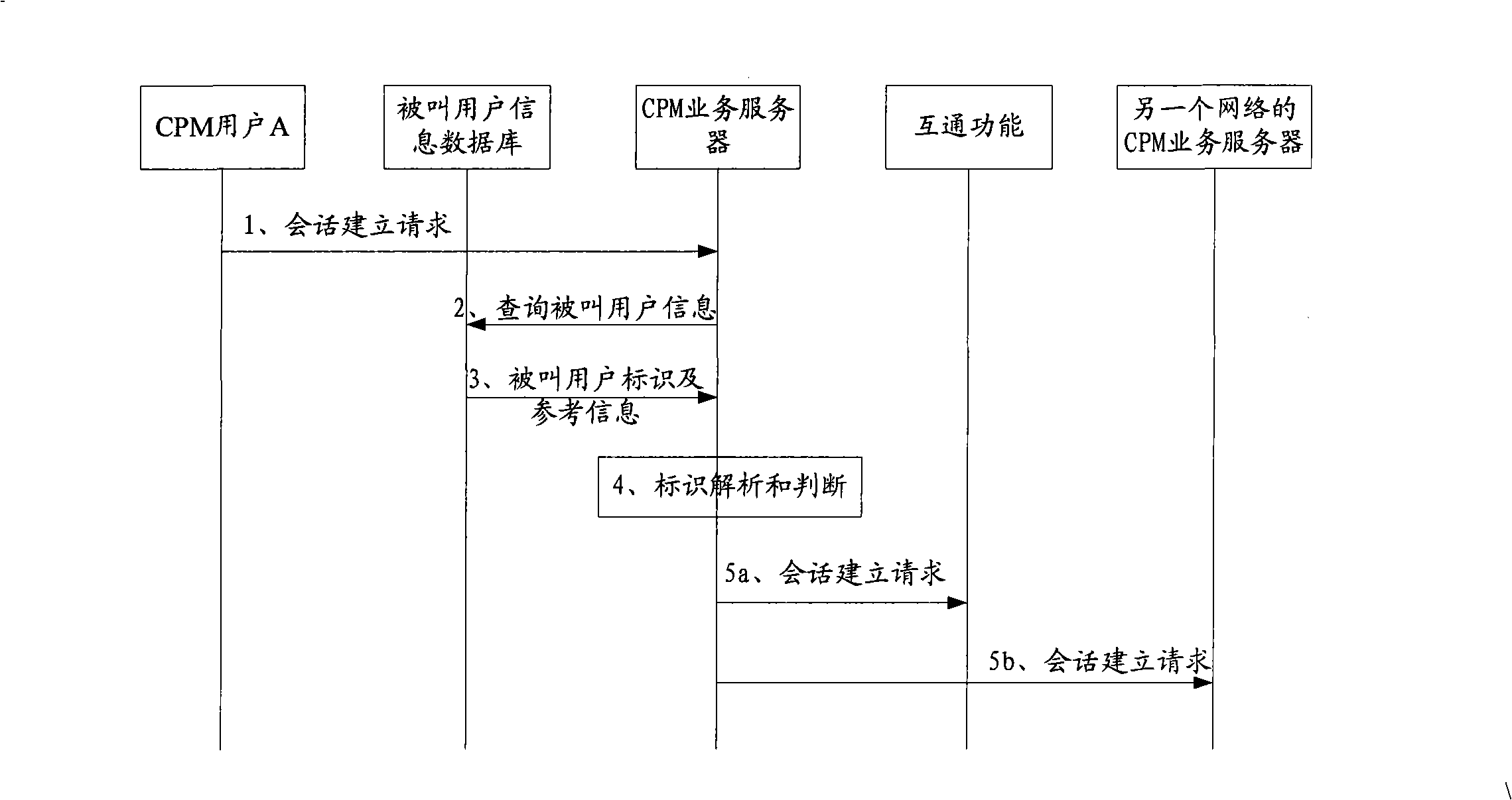 Method and system for communicating with customer supporting multiple message services