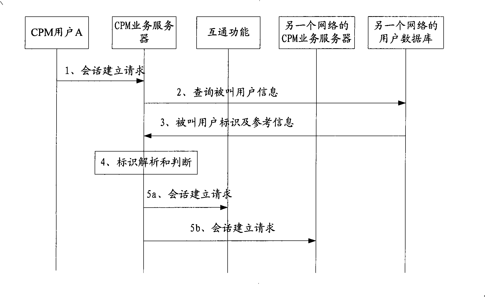 Method and system for communicating with customer supporting multiple message services