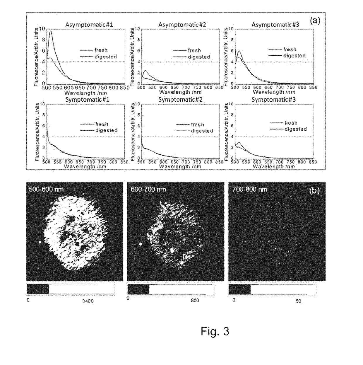 Methods and devices for diagnosis of particles in biological fluids