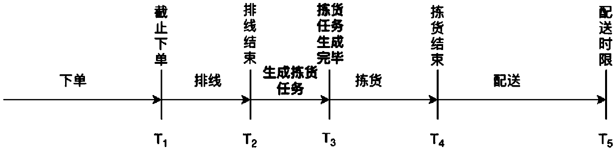 Order picking task generation method and device, storage medium and electronic equipment