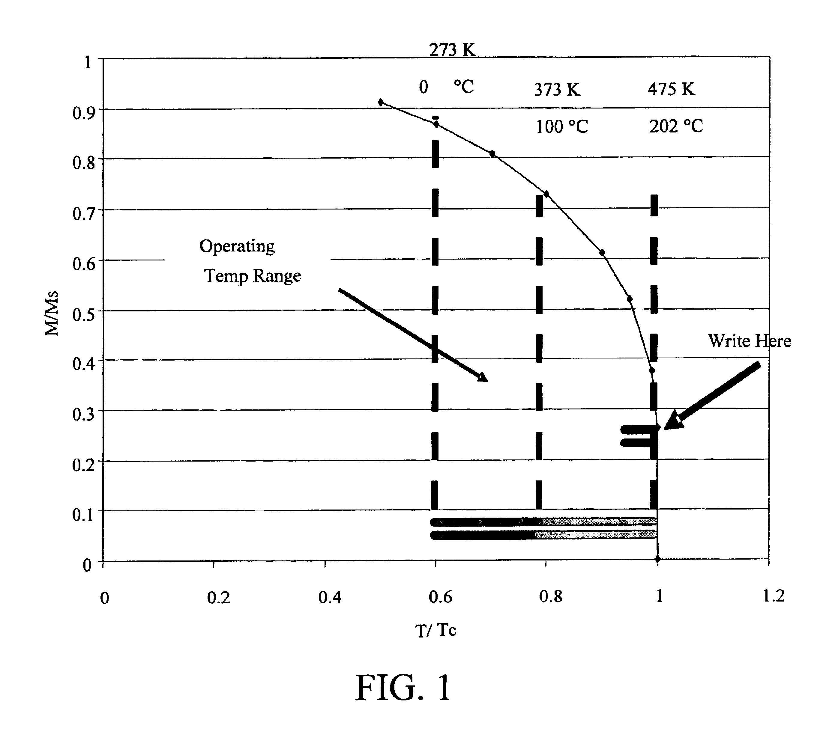 Thermally operated switch control memory cell