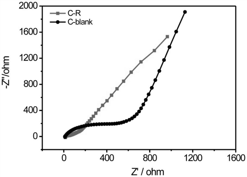 Preparation method of high-performance carbon material