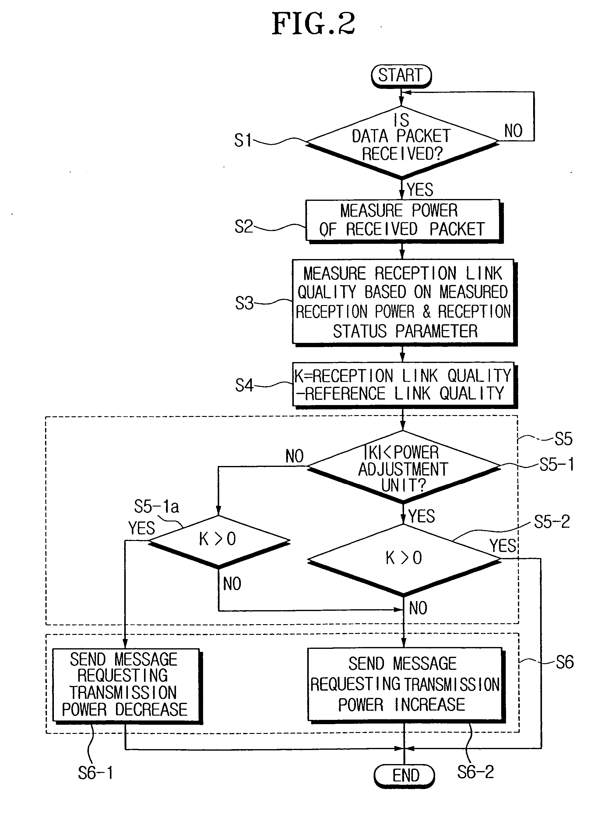 Apparatus and method for optimizing transmission power of network