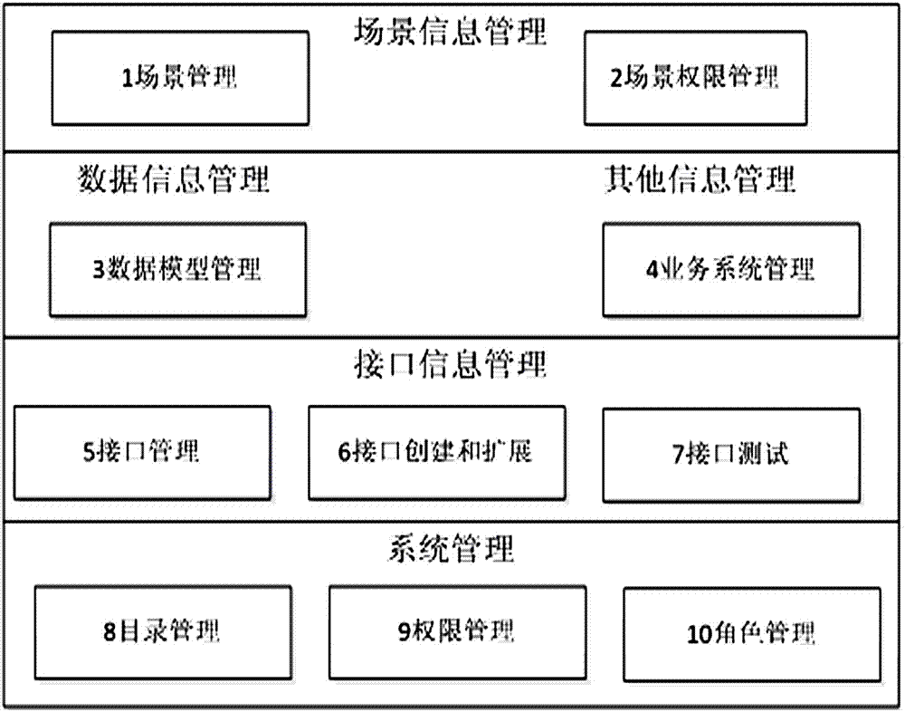 Data center service and application interface management platform