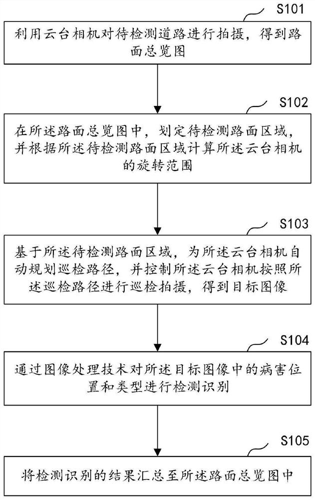 Pavement disease detection method and device based on pan-tilt camera, and related medium