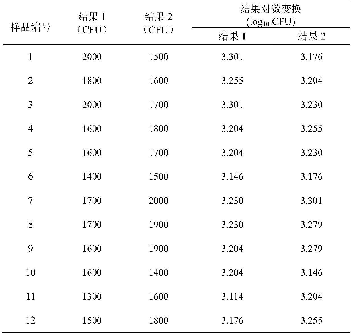 Candida albicans applicability testing strain and preparation method thereof