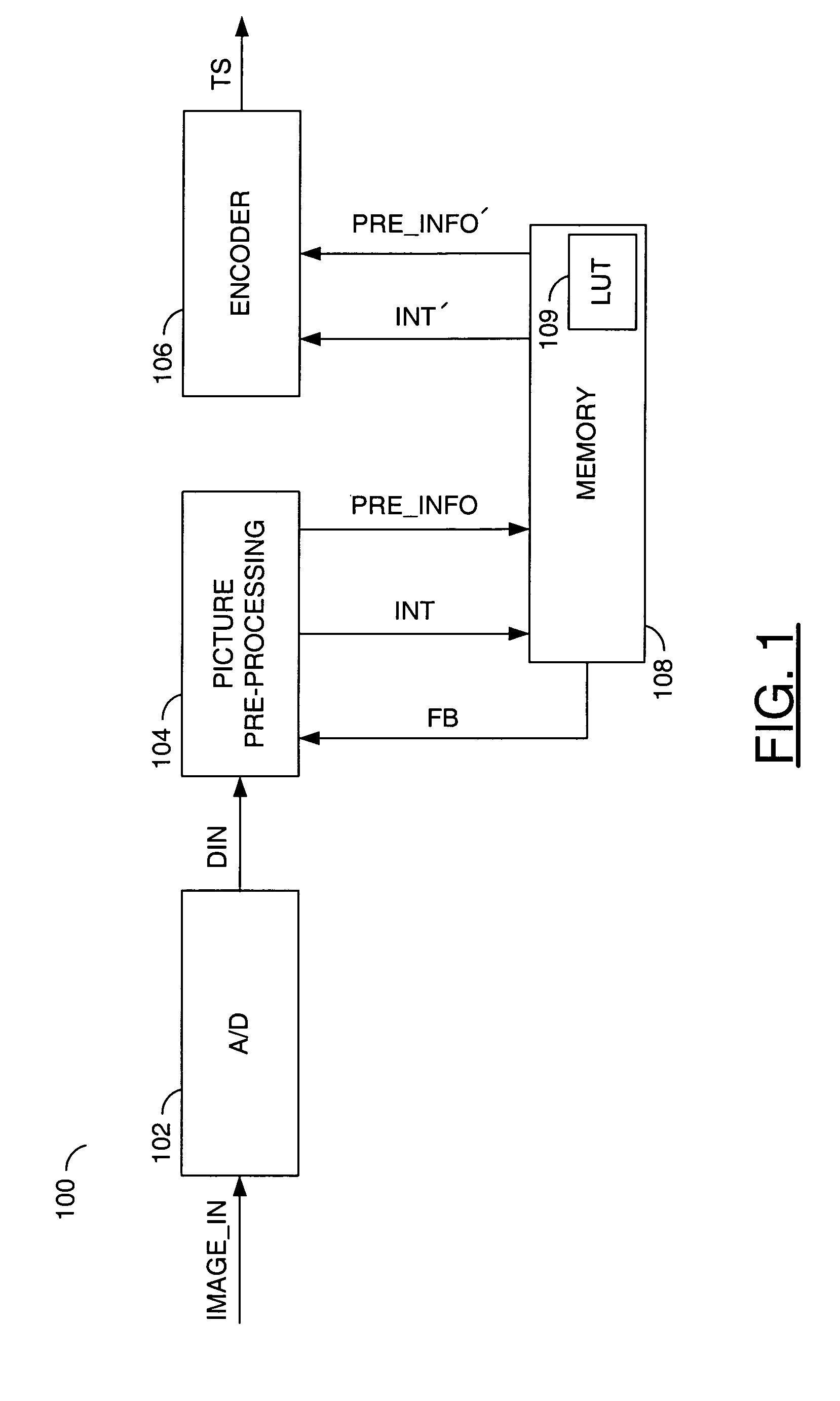 Method and apparatus for QP modulation based on perceptual models for picture encoding