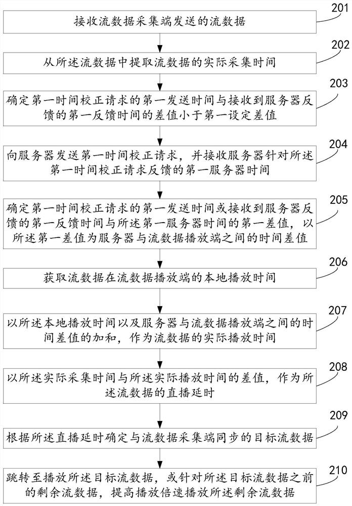 Method and device for determining live broadcast delay