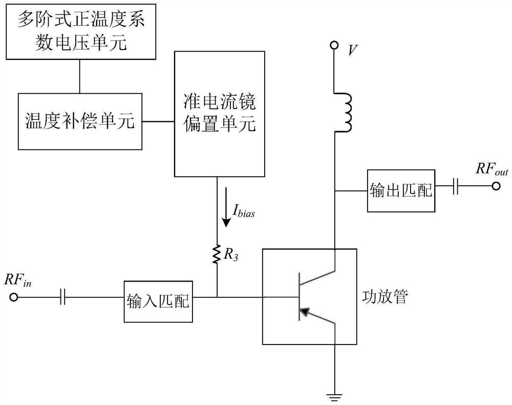 Power amplifier chip biasing circuit based on GaAs HBT process