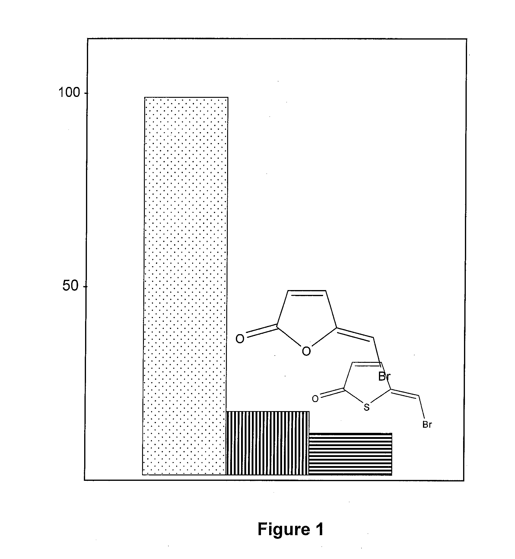 Antimicrobial compositions and uses