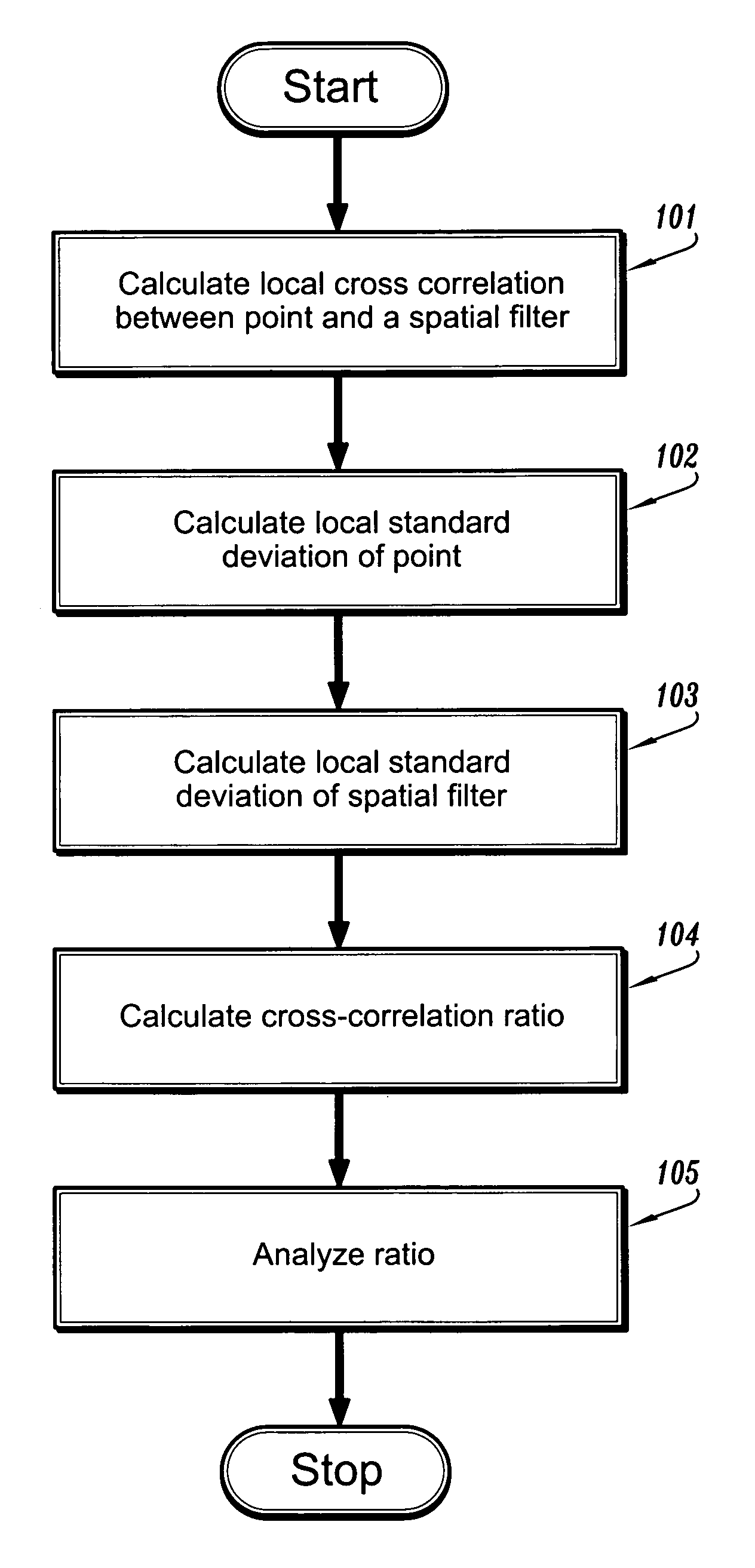 Method and system for fast normalized cross-correlation between an image and a Gaussian for detecting spherical structures