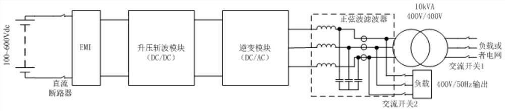 Control method of wide-input bidirectional power supply device