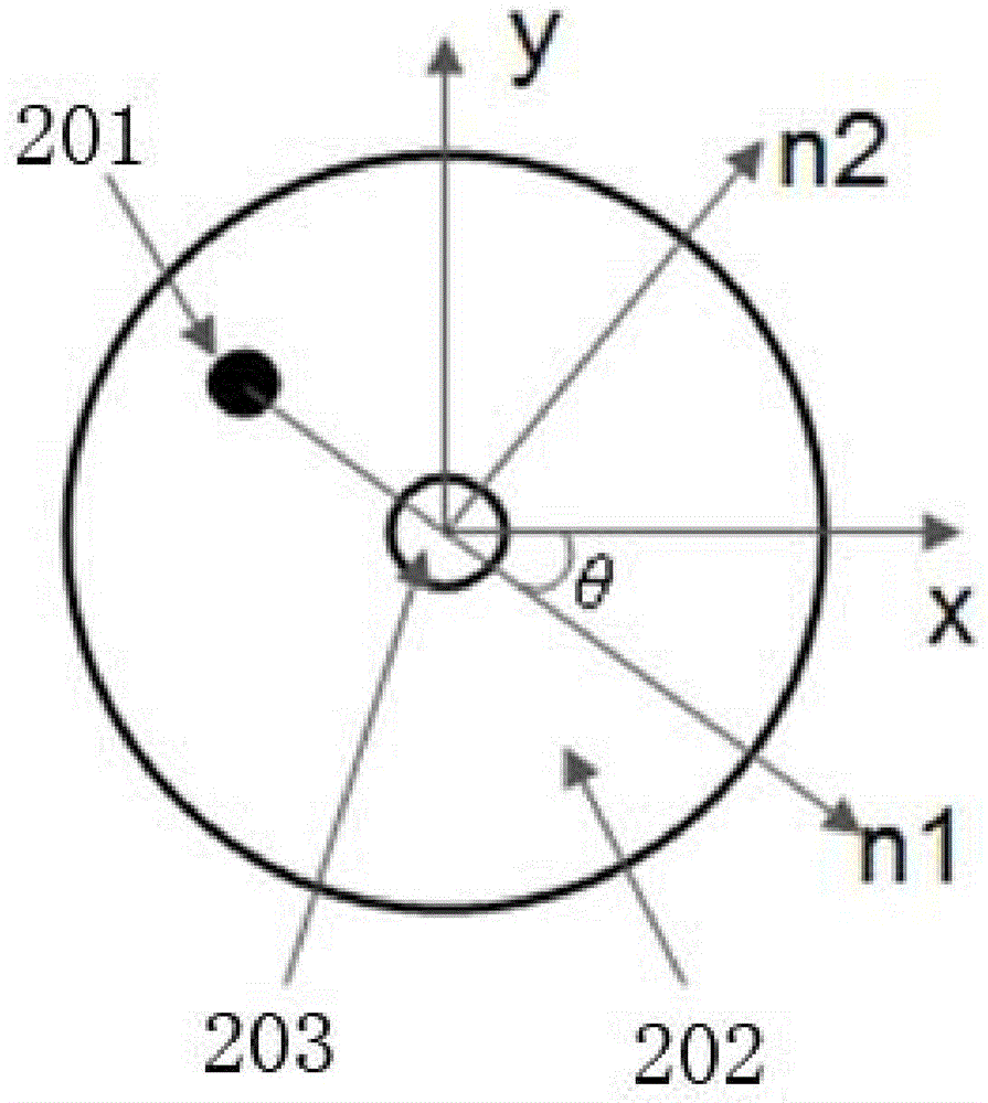 A method and controller for reducing optical fiber polarization mode dispersion