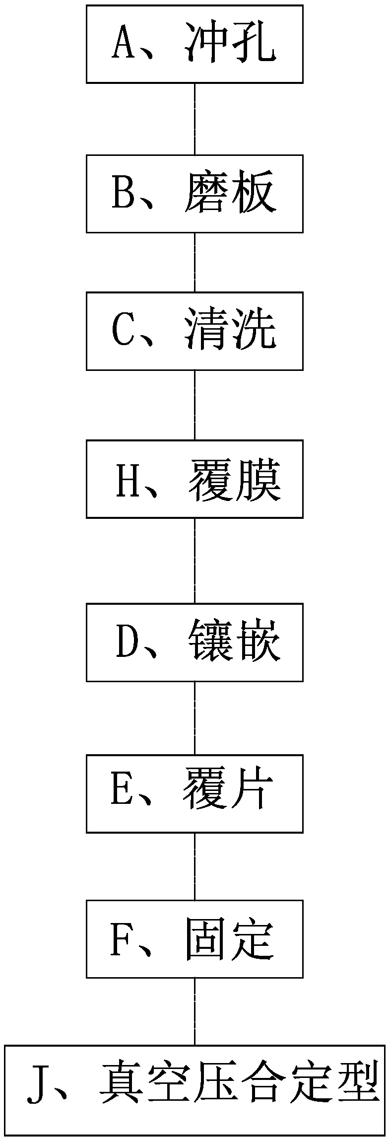 Composite aluminum substrate, production technology thereof, and LED circuit board