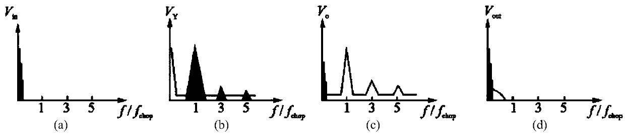 A Weak Signal Readout Circuit