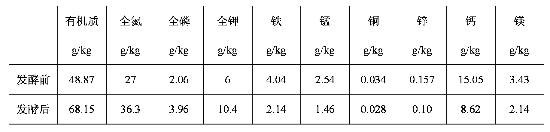 Vegetable organic culture medium by using Chinese medicine residues as main raw materials and preparation method thereof