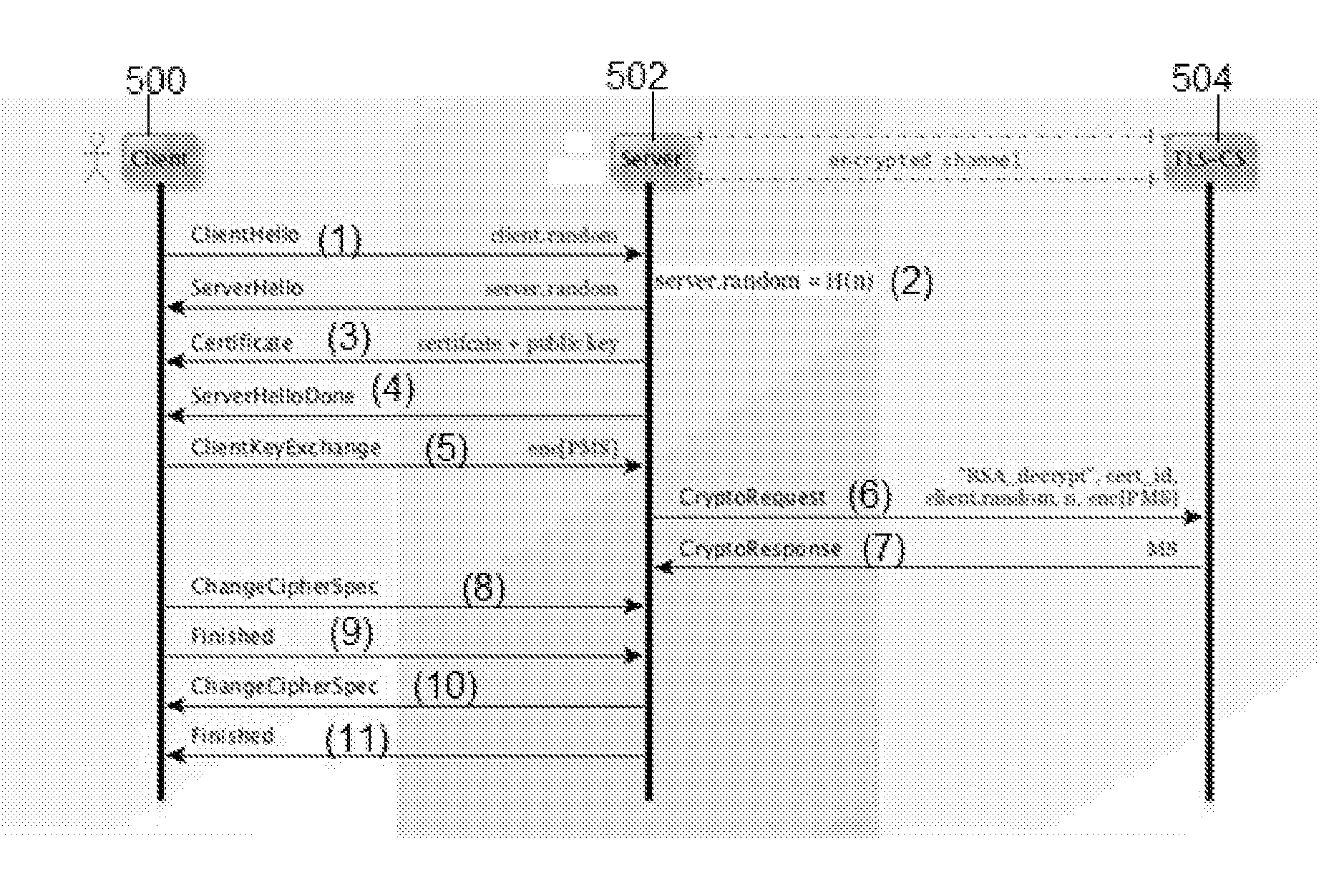 Providing forward secrecy in a terminating TLS connection proxy