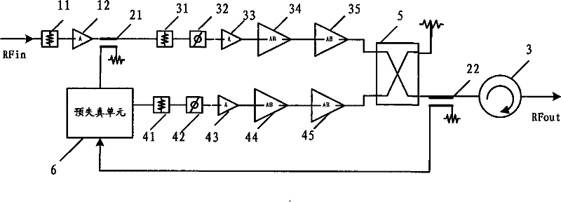 Pre-distorted radio frequency amplifier