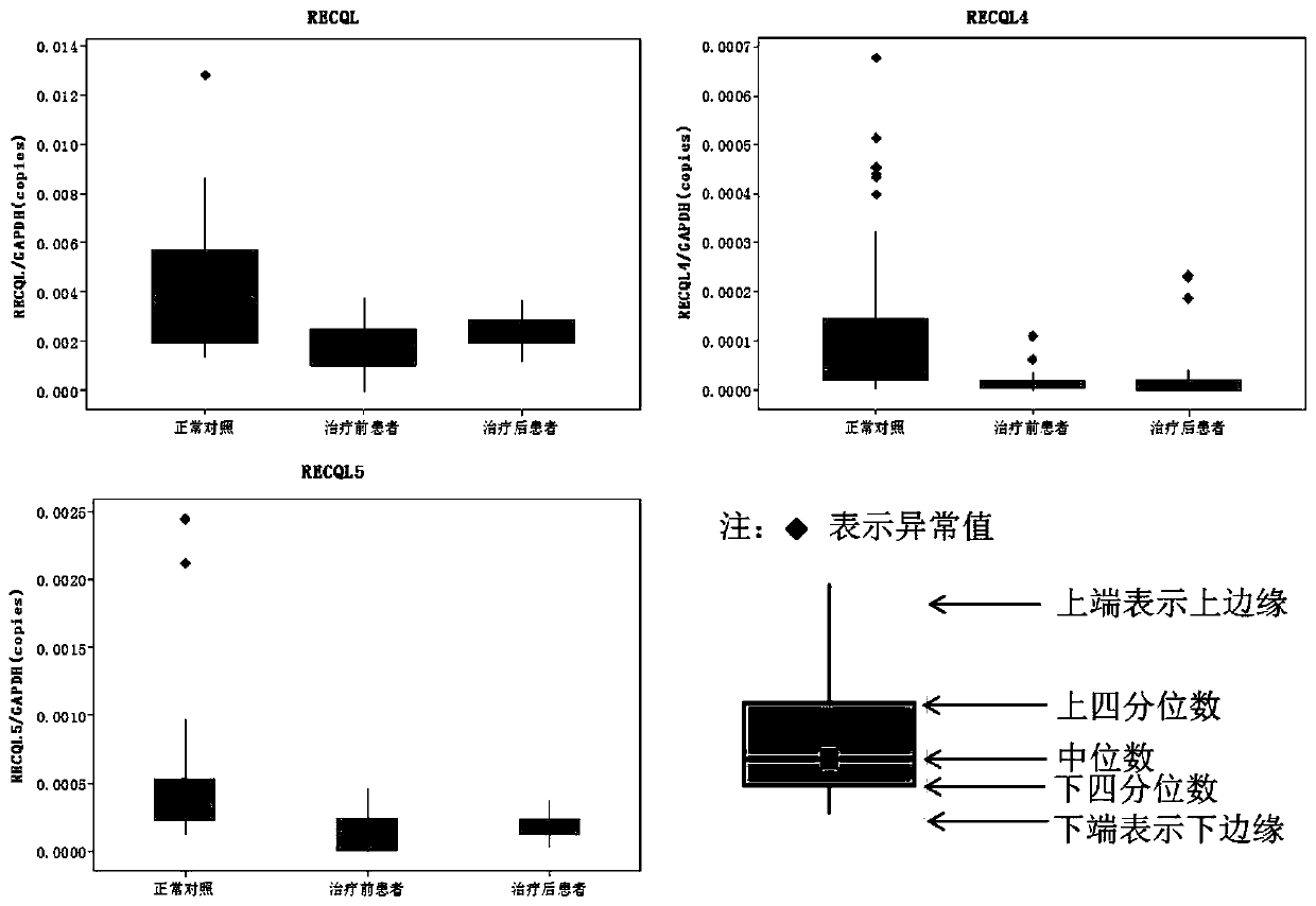 Combined diagnostic markers and detection kits for breast cancer