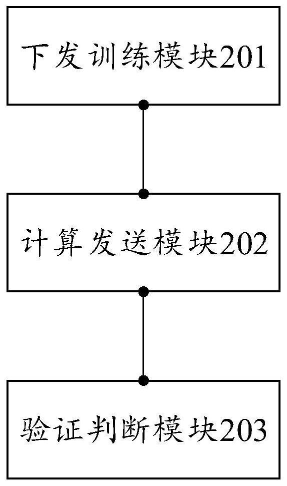 A federated learning data anti-tampering monitoring method and related devices