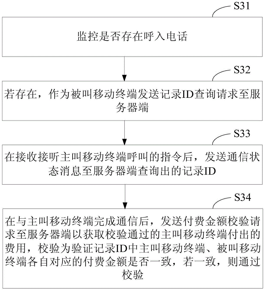 Method, device and system for paying for answering