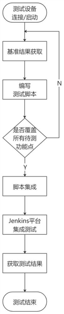 Automatic testing device and method for cloud printer